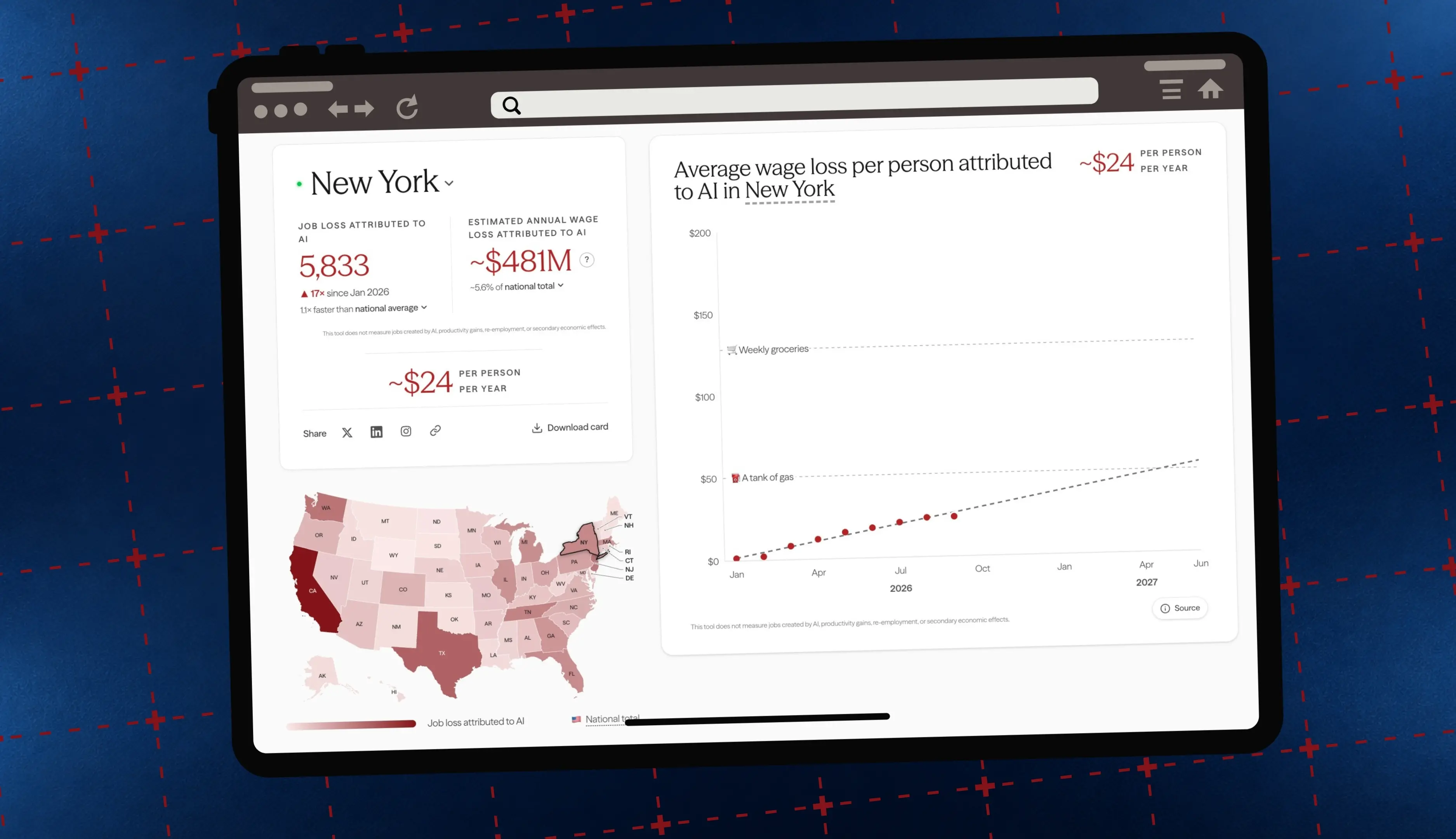 How many jobs is your state losing to AI? This dashboard tracks the cuts – and the cost