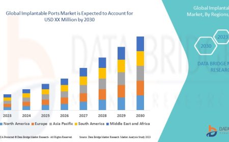 Implantable Ports Market Growth and Future Trends
