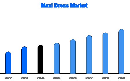 Maxi Dresses in Vogue: Industry Set to Reach New Heights by 2032