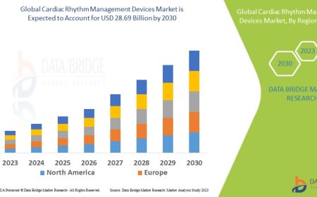 Cardiac Rhythm Management Devices Market Insights and Growth Trends