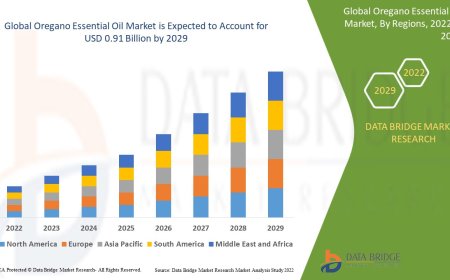 Oregano Essential Oil Market Outlook: Growth, Share, Value, Size, and Trends