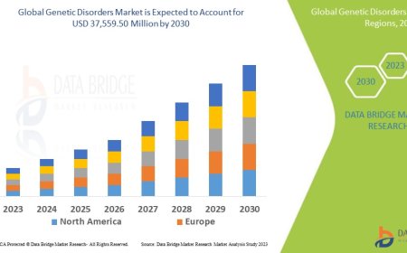 Genetic Disorders Market: Size, Share, and Future Growth 2023 –2030