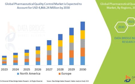 Pharmaceutical Quality Control Market: Size, Share, and Future Growth 2023 –2030