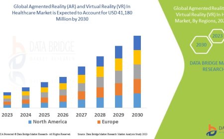 Agmented Reality (AR) and Virtual Reality (VR) In Healthcare Market: Insights, Key Players, and Growth Analysis 2023 –2030