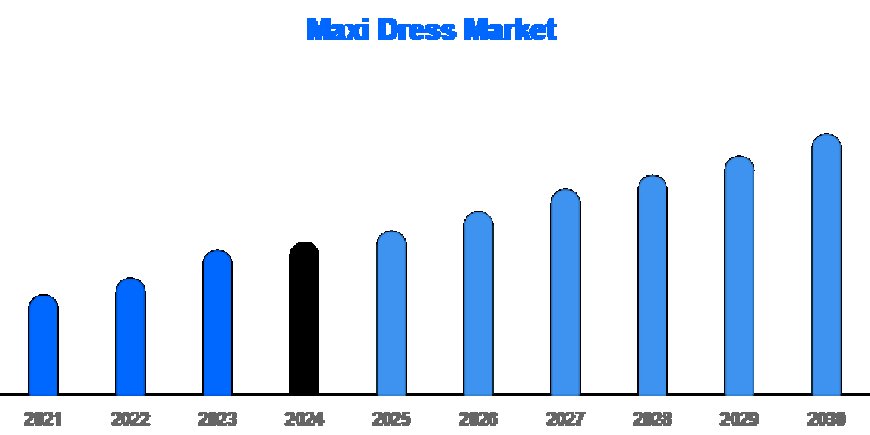 Maxi Dresses in Vogue: Industry Set to Reach New Heights by 2032