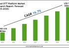 Forecasting the OTT Platform Market: Key Metrics & Industry Overview