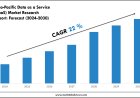 Asia-Pacific Data as a Service (DaaS) Market Key Players, Trends and Forecast Report 2030
