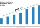 Caustic Soda Market Key Players, Companies and Forecast 2030