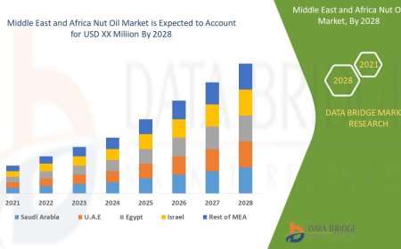 Middle East and Africa Nut Oil Market to grow at a CAGR of 8.5% by 2028