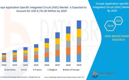 Europe Application Specific Integrated Circuit (ASIC) Market expected to reach USD 6,741.83 million by 2029