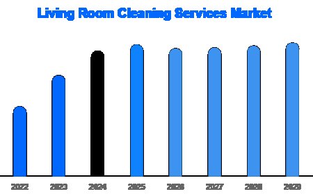 Recurring Packages Lead Living Room Cleaning Subscriptions