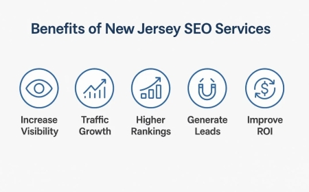 SEO Digital Sight's SEO services Edison new Jersey United States