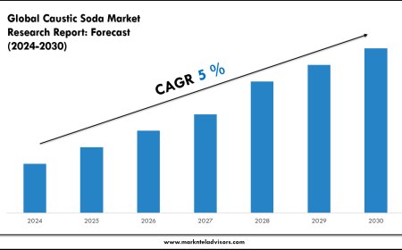 Caustic Soda Market Key Players, Companies and Forecast 2030